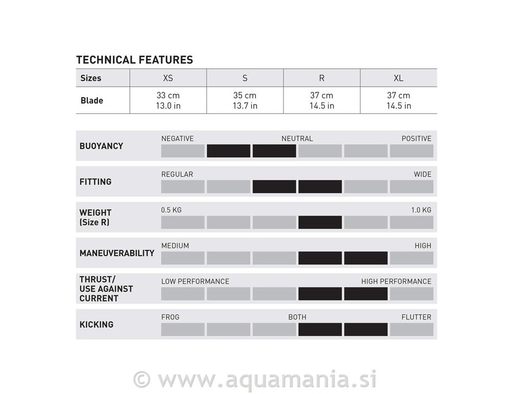 AVANTI X3 - MODRA
