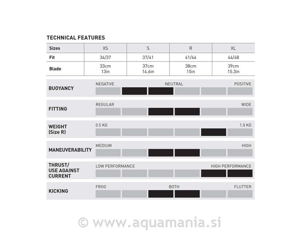 QUATTRO + AVANTI - XL - MODRA