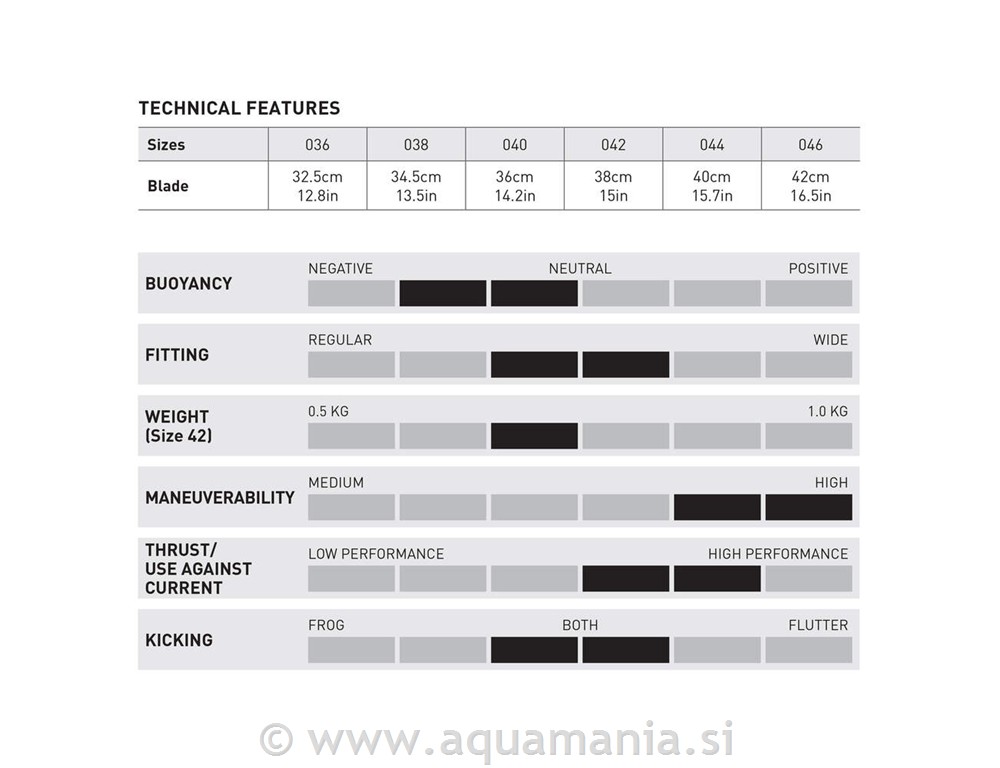 AVANTI HC PRO - ČRNA/RUMENA